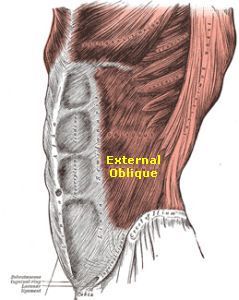 title Core Training